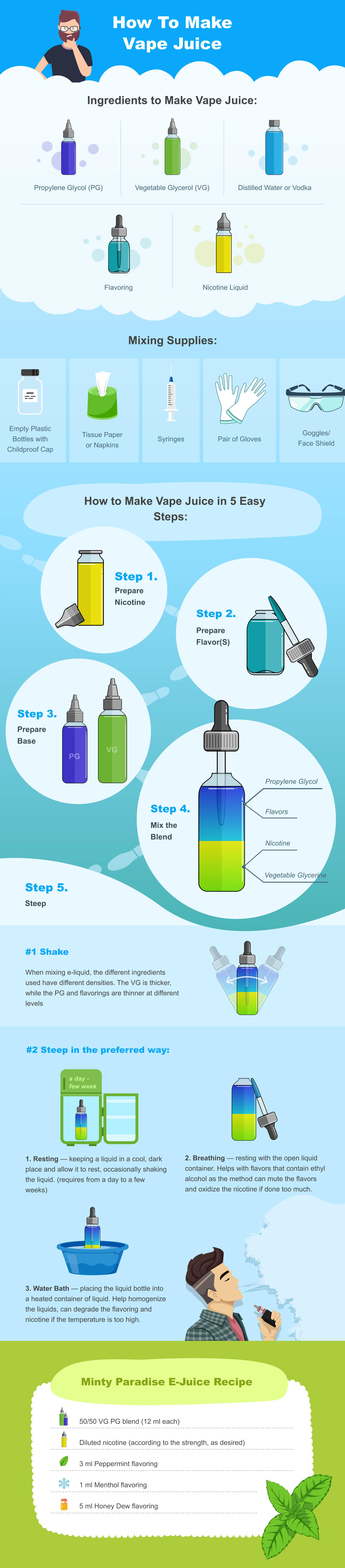 How to Make Vape Juice? Nicotine Liquid/Tobacco And Fruit Flavor